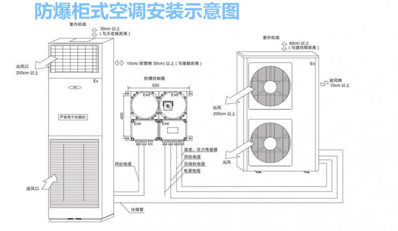 柜式防爆空调安装示意图_副本