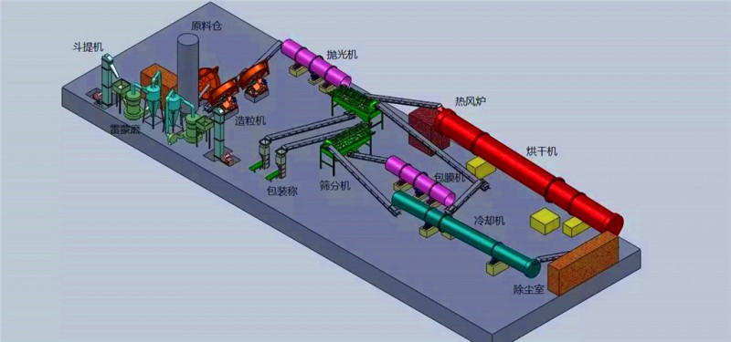 猪粪有机肥生产线设备工艺流程