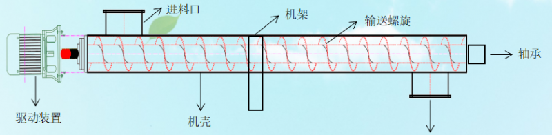 基础图