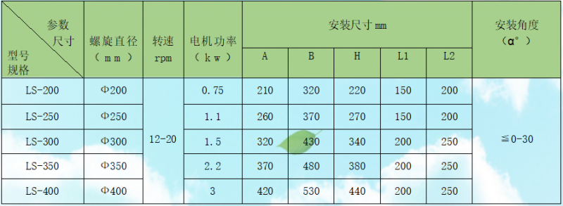 技术参数