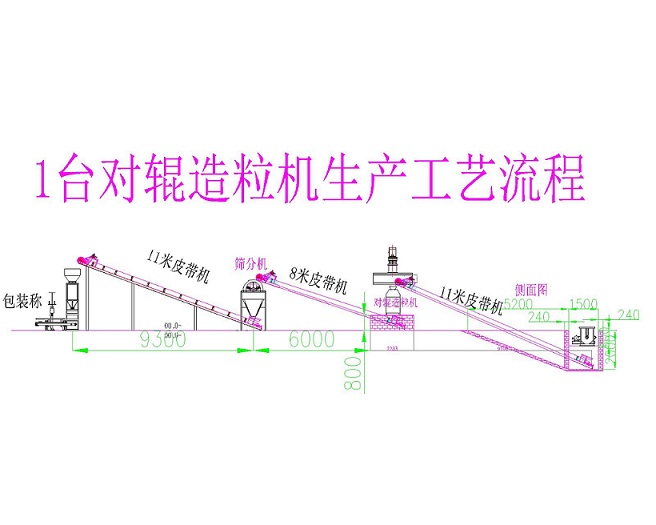 单台对辊挤压造粒机生产线