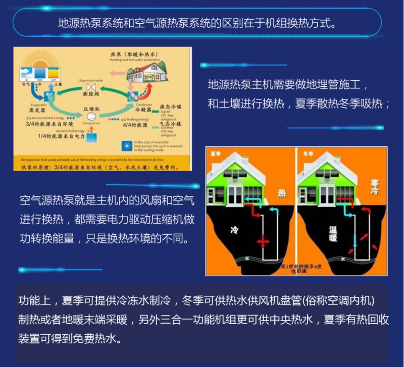 地源热泵安装 家用地源热泵价格 别墅地源热泵工程 上海地暖及配套工程