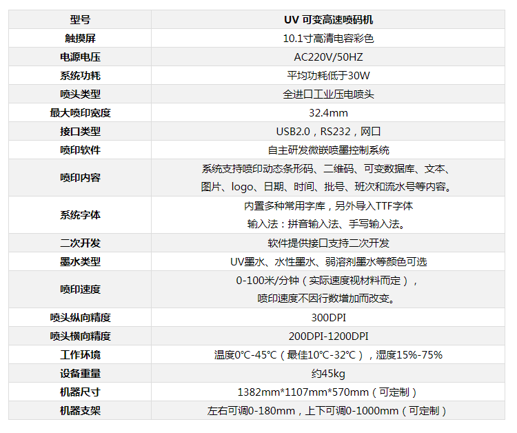 K32 uv参数