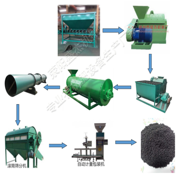 鸡粪做有机肥设备 鸡粪快速发酵设备 新型有机肥生产线