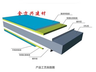 彩氟防腐板  厂家直销