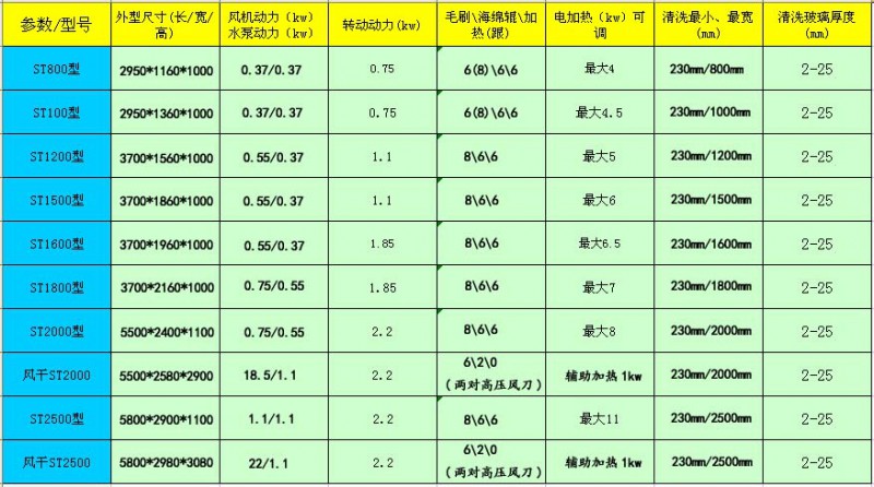 参数表