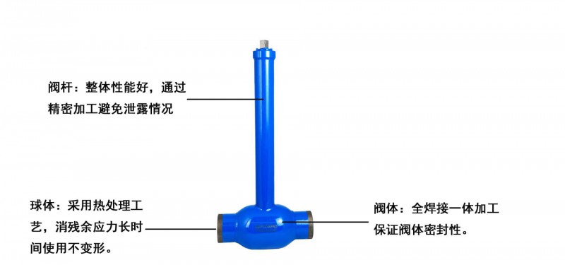 直埋焊接球阀02