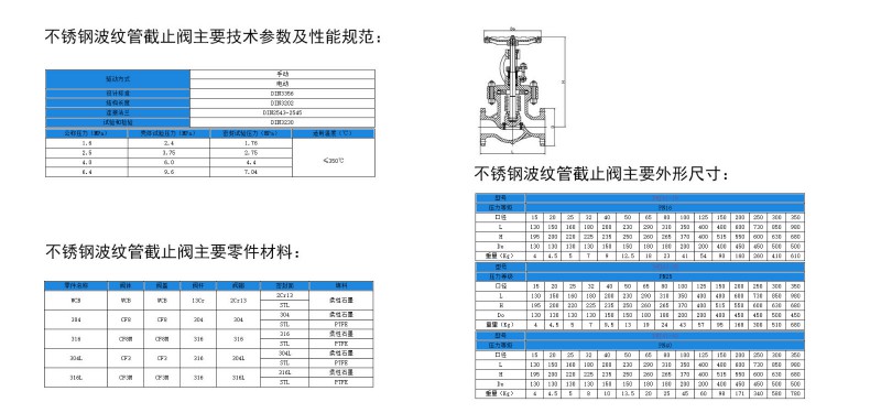 波纹管截止阀04