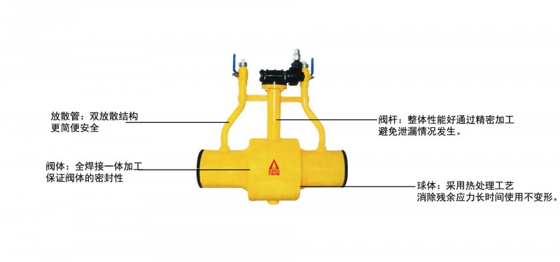 燃气全焊接球阀01