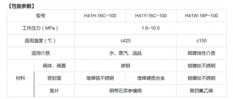 止回阀带执行机构05