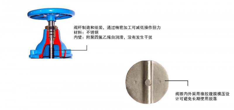 软密封闸阀07