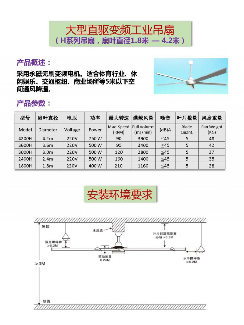 大型节能工业风扇(H系列)b_页面_2