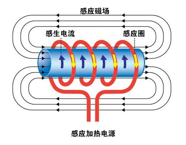 电磁加热器原理图