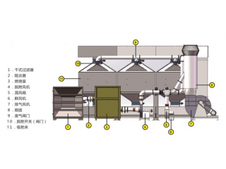 催化燃烧设备厂家现货供应