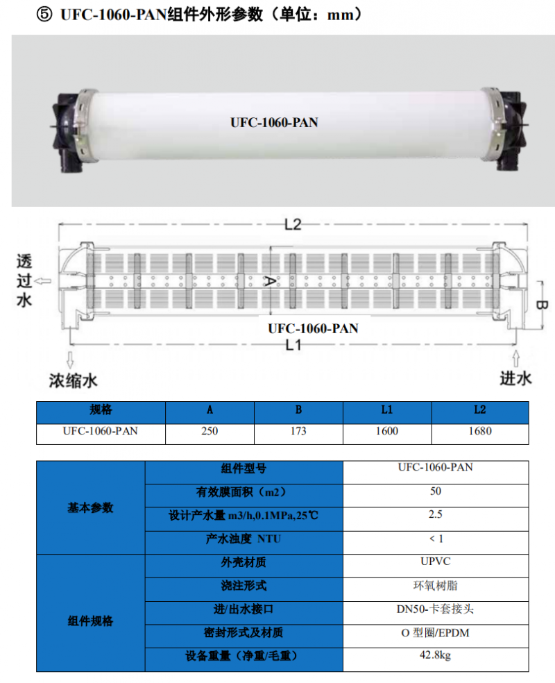 1060详情