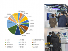 围观报名中2022北京智慧工地展会