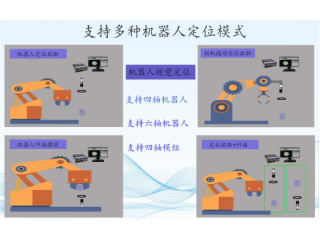 GVS系列深圳维视自动化CCD机器视觉检测系统